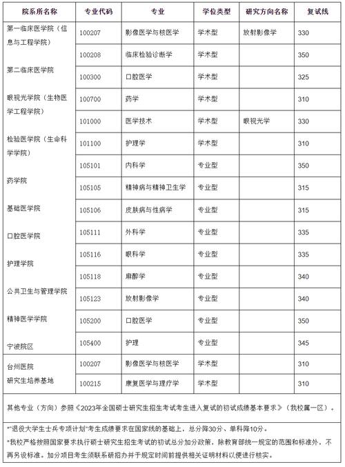 重庆西南大学医学院录取分数线_西南大学临床医学录取分数线_西南医科大学2021录取分数线