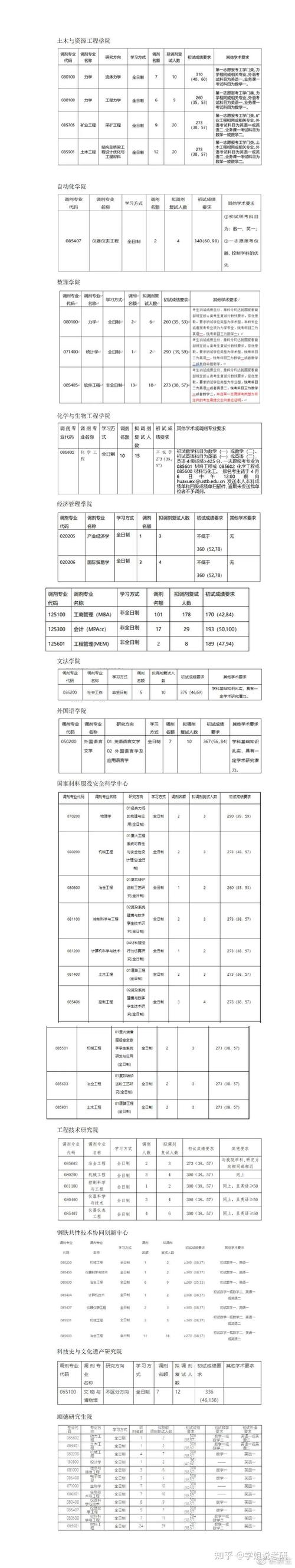 北京科技大学研究生分数线_科技分数线大学研究生北京招生_北京科技研究生分数线是多少