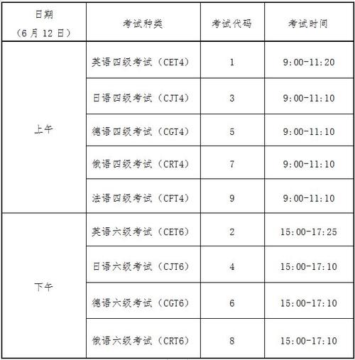 英语六级成绩何时公布_六级公布成绩的时间_英语四六级成绩公布时间2021