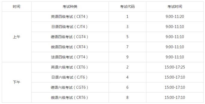 六级公布成绩的时间_英语四六级成绩公布时间2021_英语六级成绩何时公布