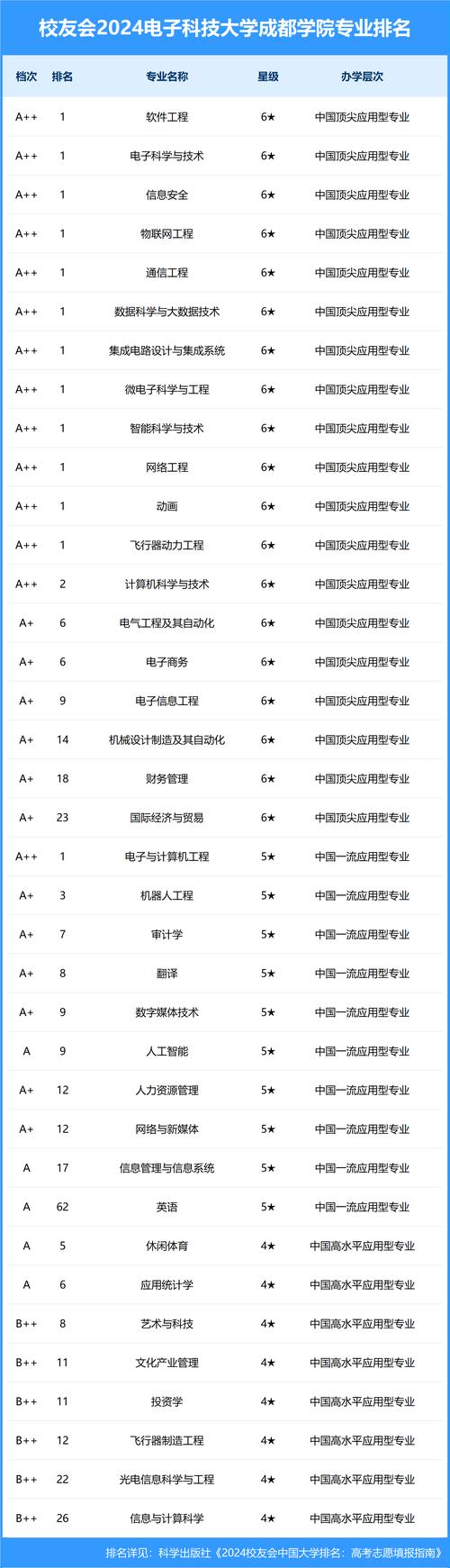 电子科技大学成都学院邮政_电子科技大学成都学院邮编_电子科大成都学院邮政编码