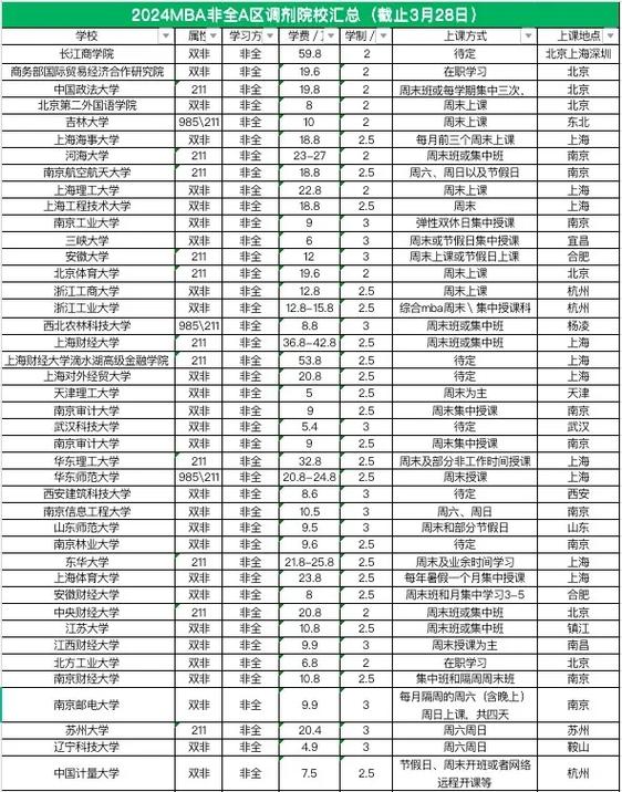 对外经济贸易大学emba_对外经贸emba_对外经济与贸易大学mba学费