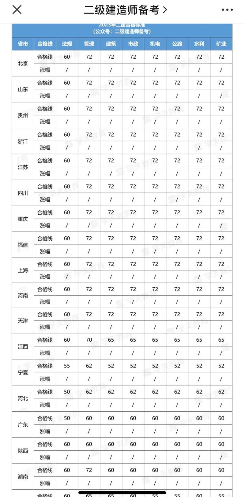 北京二级建造师成绩查询_建造师成绩在哪里查询_建造师成绩查询网站