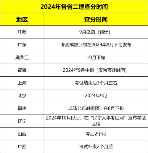 北京二级建造师成绩查询_建造师成绩查询网站_建造师成绩在哪里查询