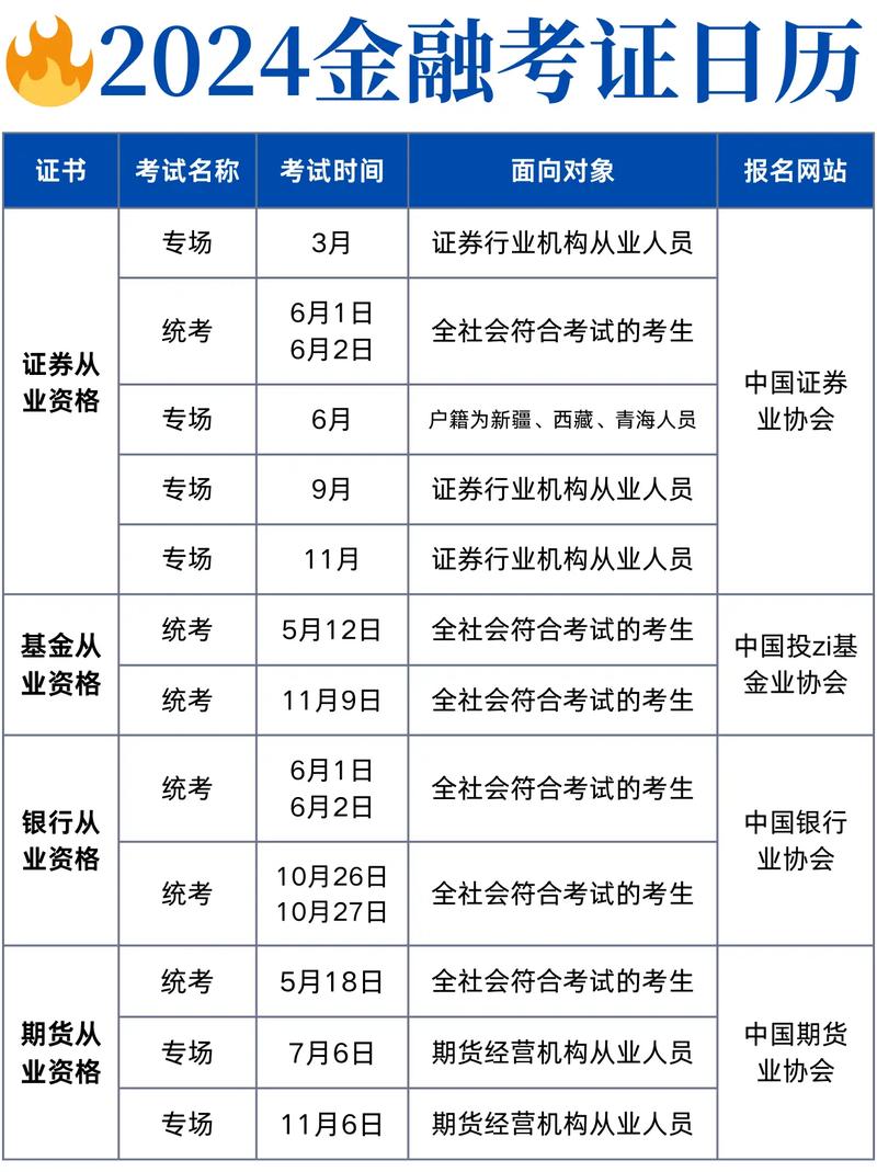 如何打印证券从业资格证准考证_打印证券从业资格考试准考证_证券从业准考证打印