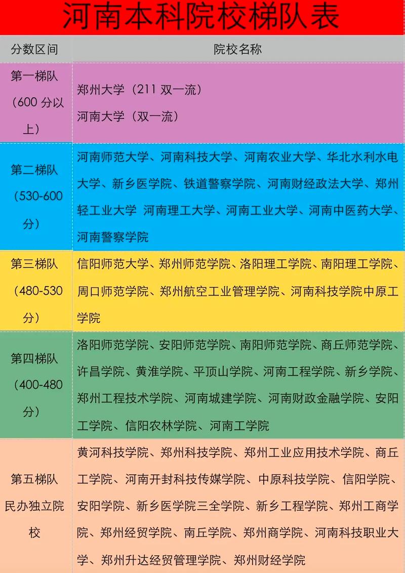 郑州的本科大学分数线_郑州大学一本分数线_郑州大学三本分数线