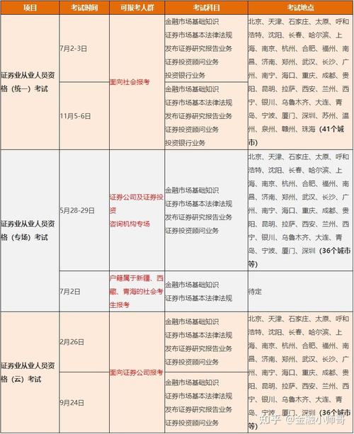 证券从业资格考试网_从业资格证券考试网官网_证券从业从业资格证报名