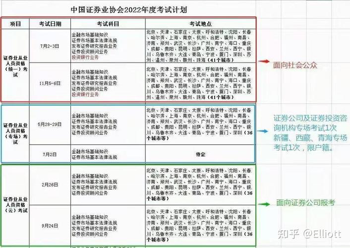 证券从业从业资格证报名_证券从业资格考试网_从业资格证券考试网官网