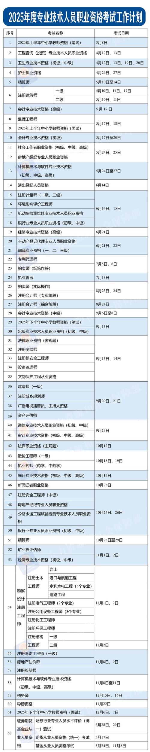 证券从业资格考试网_从业资格证券考试网官网_证券从业从业资格证报名