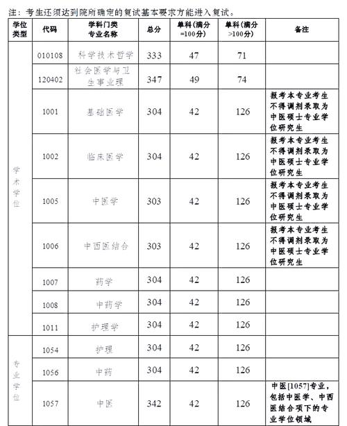 广州中医药大学大学城校区_广州大学城的医学院_广州药学院大学城