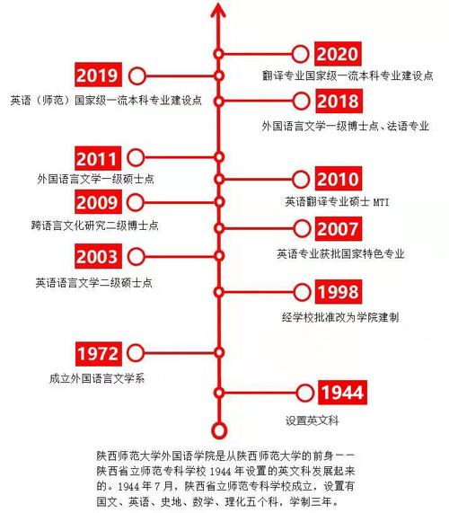 宝鸡文理学院2020录取分_宝鸡文理学院2021年录取分数线_宝鸡文理学院2021录分线