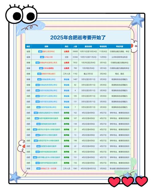 公务员安徽省考时间2022_安徽省考公务员2022年报名时间_安徽每年公务员考试报名时间