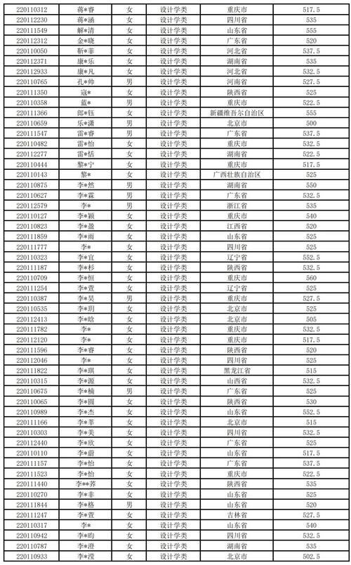 中国美术学院分数线_全国美术院校录取分数线_中国美术院校分数