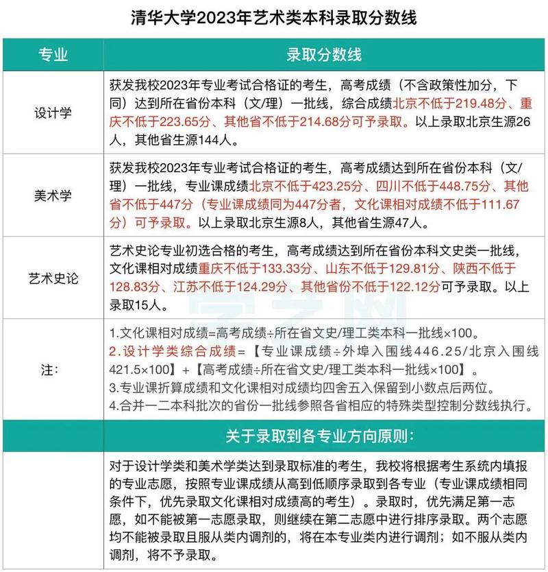 全国美术院校录取分数线_中国美术学院分数线_中国美术院校分数