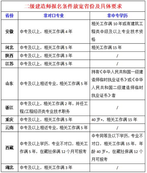 建造师报考中心_二级建造师报名时间2022年官网_建造师报名时间2021官网