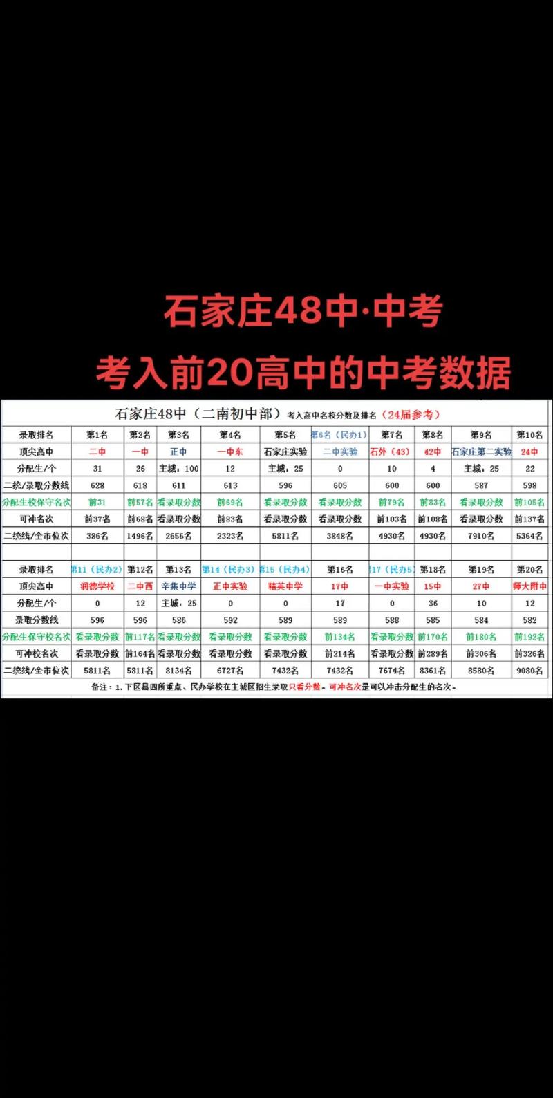 石家庄市实验中学_石家庄实验中学市区分数线_石家庄实验中学是