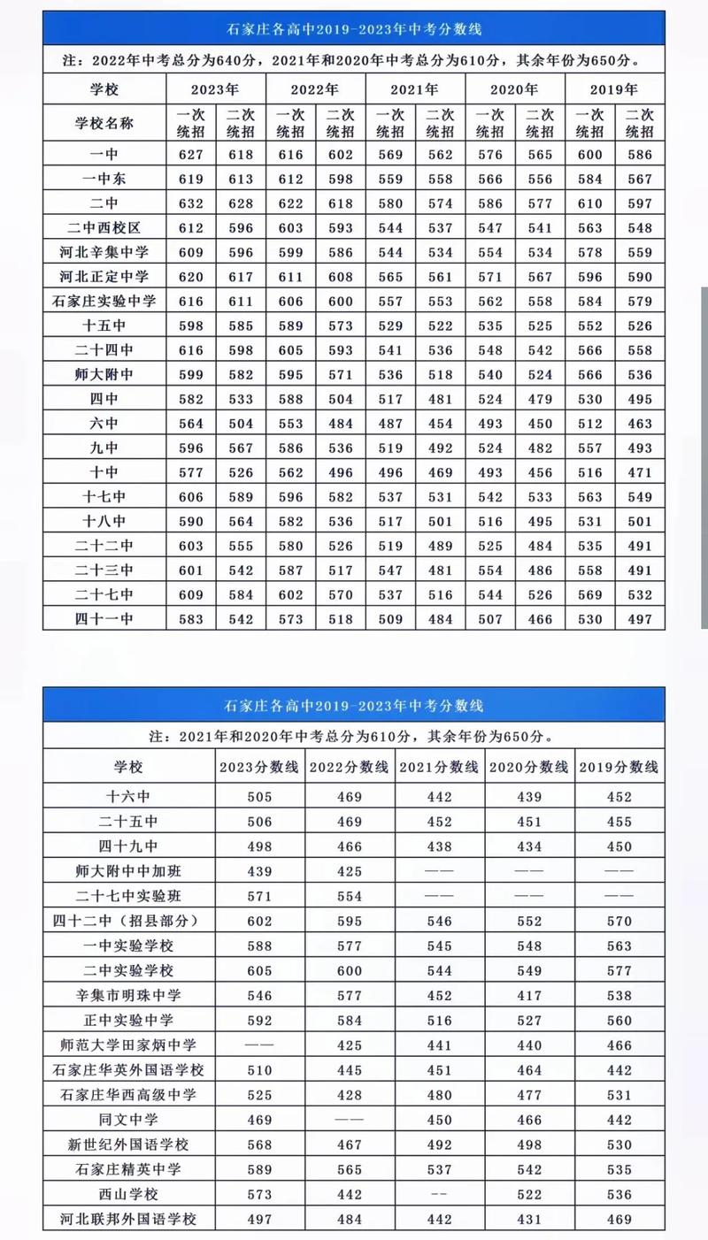 石家庄实验中学是_石家庄实验中学市区分数线_石家庄市实验中学