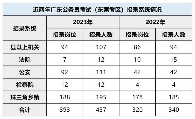 广东省公务员考试职位表_广东公务员省考岗位表_广东省公务员省考职位