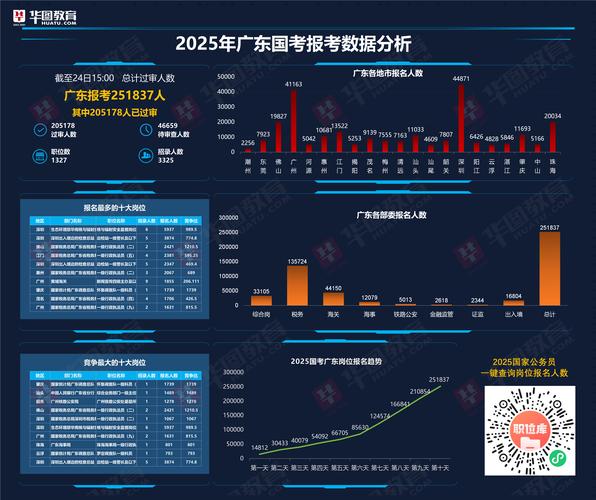 广东公务员省考岗位表_广东省公务员考试职位表_广东省公务员省考职位