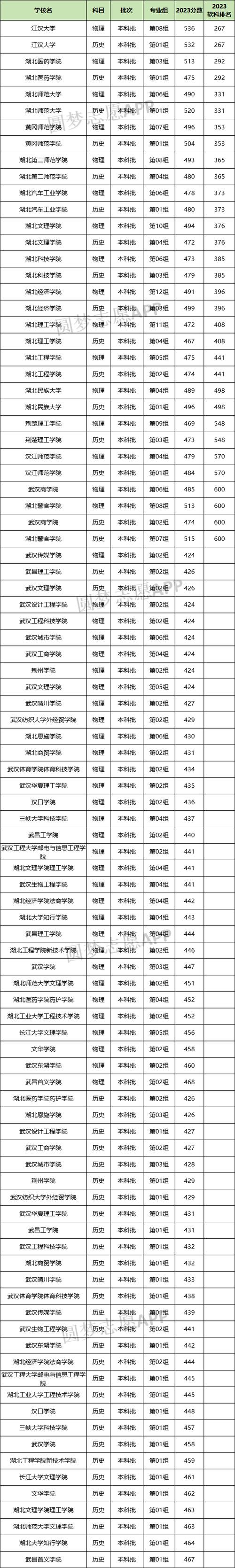 分数中南民族线大学多少_中南民族大学多少分录取_中南民族大学分数线