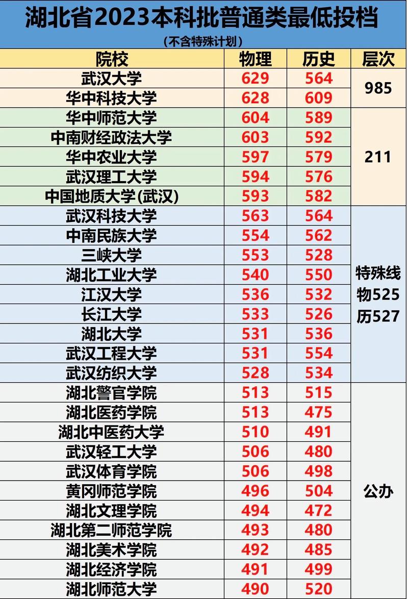 分数中南民族线大学多少_中南民族大学分数线_中南民族大学多少分录取