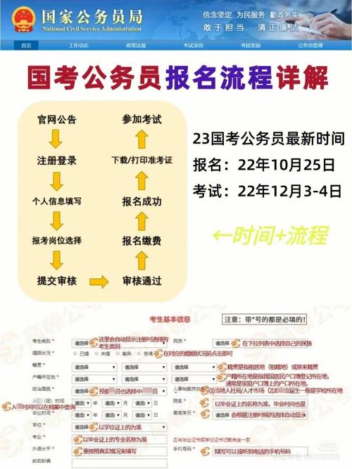 贵州省考公务员2021年报名时间_贵州考公务员的时间_贵州省公务员考试时长