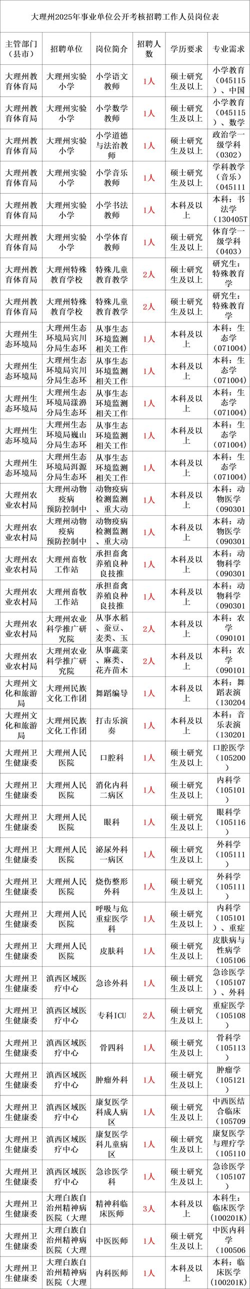 重庆公考答案_重庆公务员考试答案2021_重庆公务员考试题库