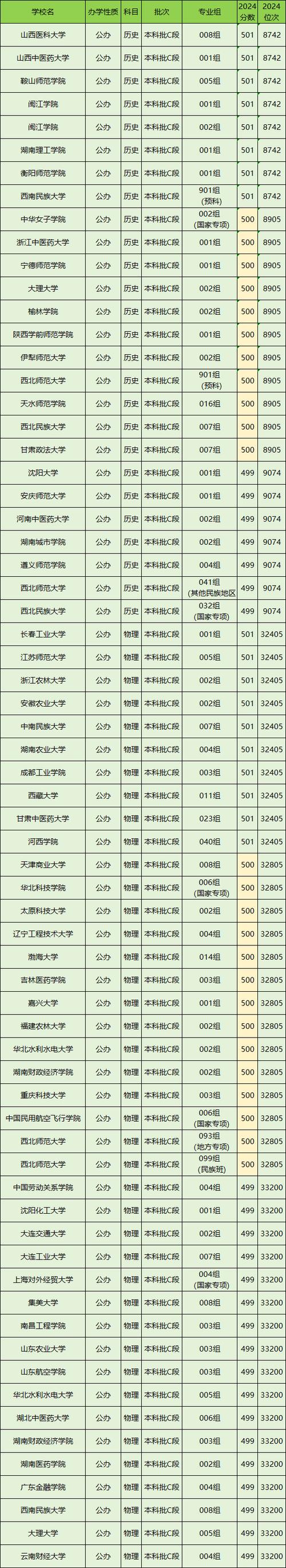 南京理工大学厉害的专业_理工南京排名大学专业有哪些_南京理工大学专业排名