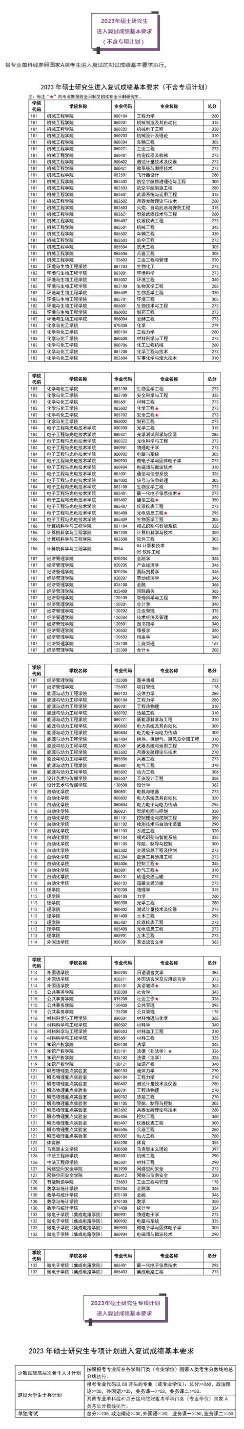 南京理工大学专业排名_南京理工大学厉害的专业_理工南京排名大学专业有哪些