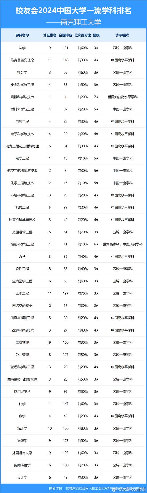 理工南京排名大学专业有哪些_南京理工大学专业排名_南京理工大学厉害的专业