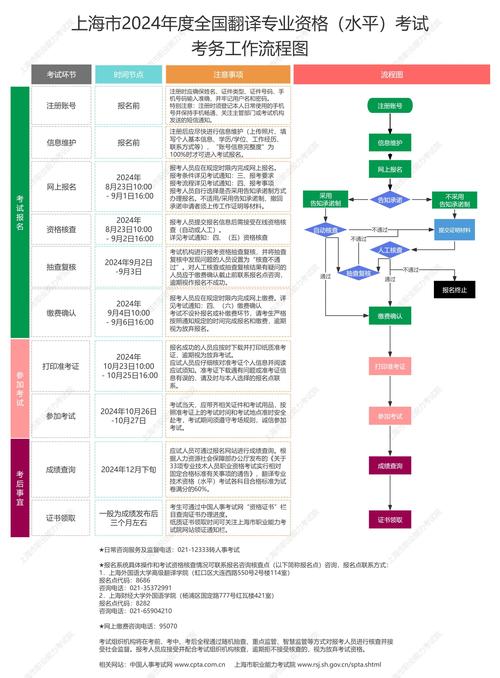 重庆职称计算机等级考试_重庆职称计算机考试_重庆市职称计算机考试