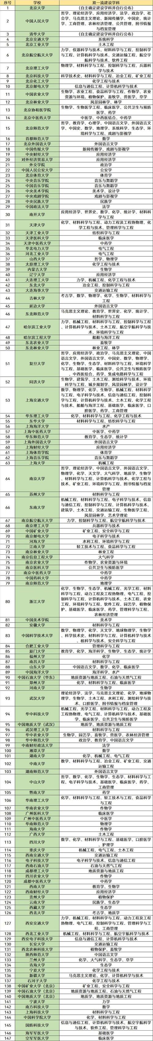 太原理工大学专业排名一览表_太原理工大学专业_太原理工大学专业评级