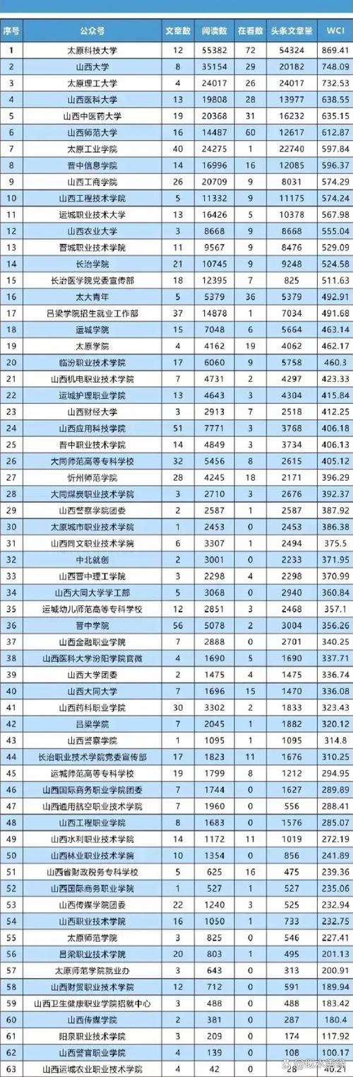 太原理工大学专业_太原理工大学专业排名一览表_太原理工大学专业评级