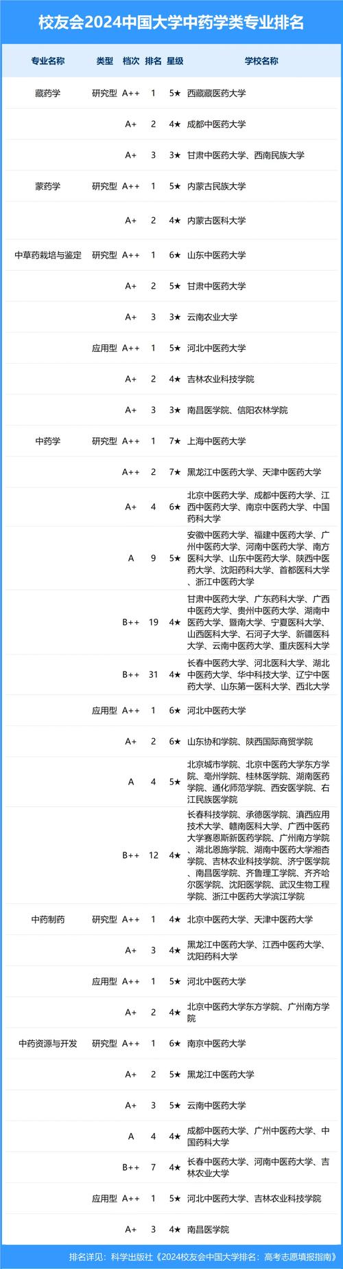 南京医药中等专业学校电话号码_南京医药中专学校好吗_南京医药中等专业学校