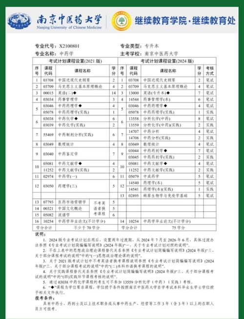 南京医药中专学校好吗_南京医药中等专业学校_南京医药中等专业学校电话号码