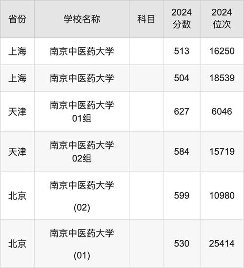 南京医药中等专业学校电话号码_南京医药中等专业学校_南京医药中专学校好吗