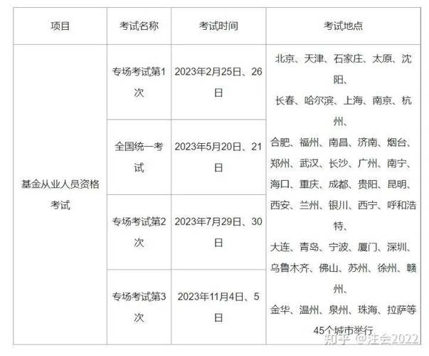 基金从业资格证报名日期_基金从业资格考试时间2021报名_基金从业资格考试日期