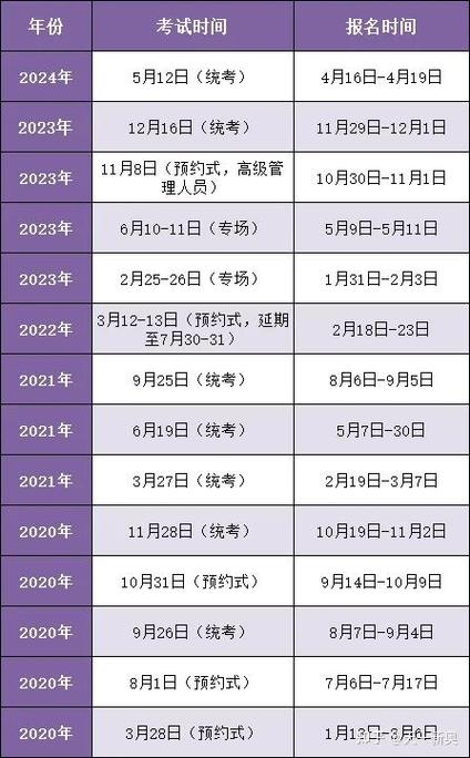 基金从业资格考试时间2021报名_基金从业资格证报名日期_基金从业资格考试日期