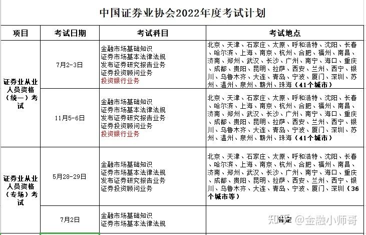 基金从业资格考试日期_基金从业资格考试时间2021报名_基金从业资格证报名日期