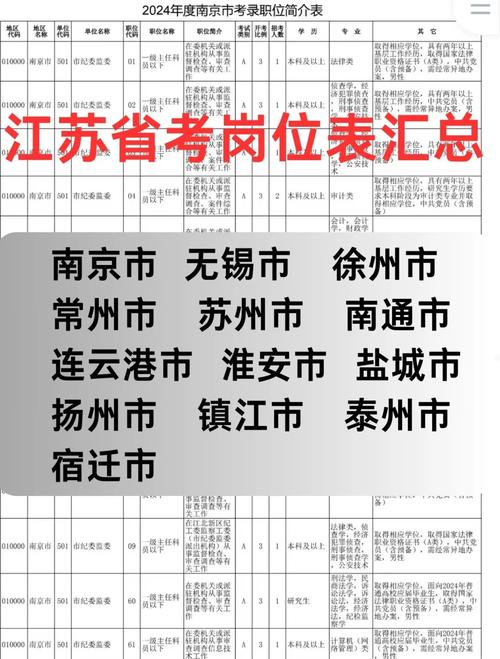 江苏省考公务员出成绩时间_江苏公务员考试成绩出来了吗_江苏省公务员考试成绩什么时候出来