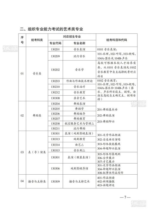 公务员考试代码部门国家认可吗_国家公务员考试部门代码在哪_国家公务员考试部门代码