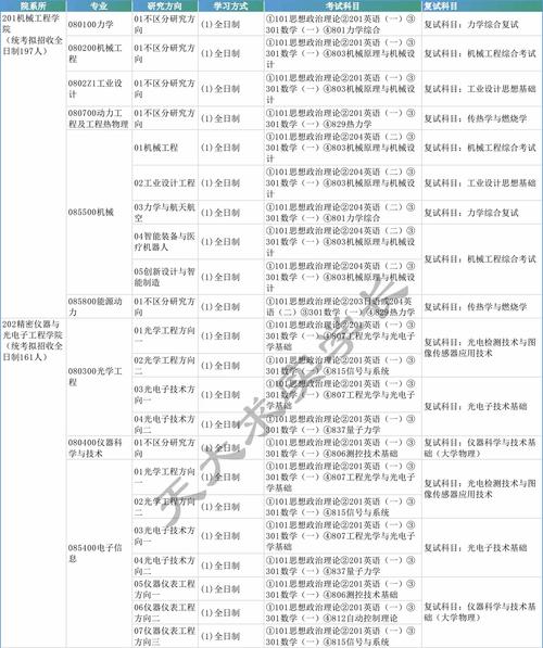 天津农学院最低分数线_天津农学院分数线2018_天津农学院分数线