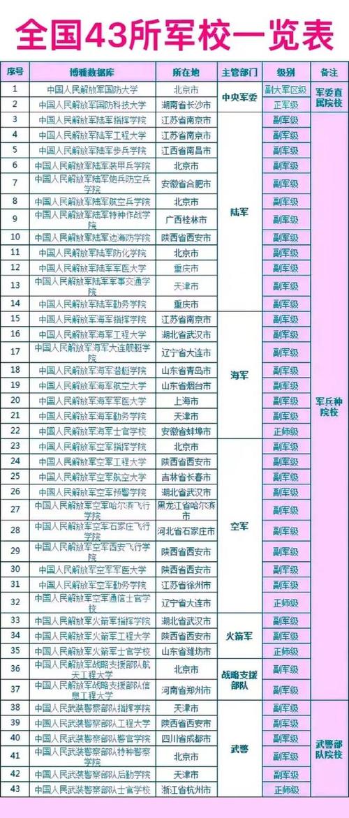 陆军工程大学2022年录取分数线_陆军工程2021录取分数线_陆军工程大学的录取分数