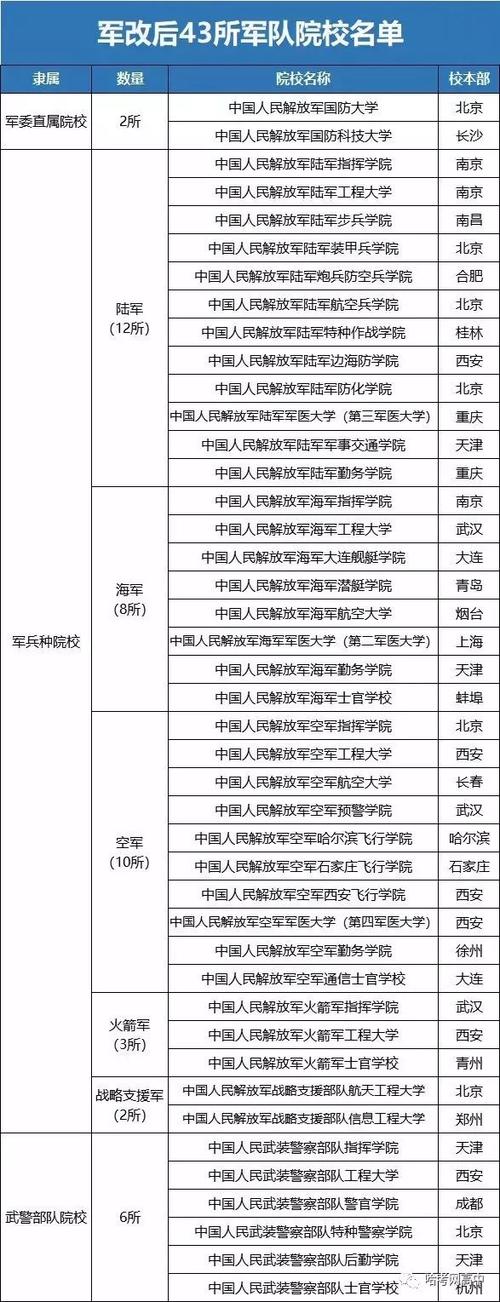 陆军工程2021录取分数线_陆军工程大学2022年录取分数线_陆军工程大学的录取分数