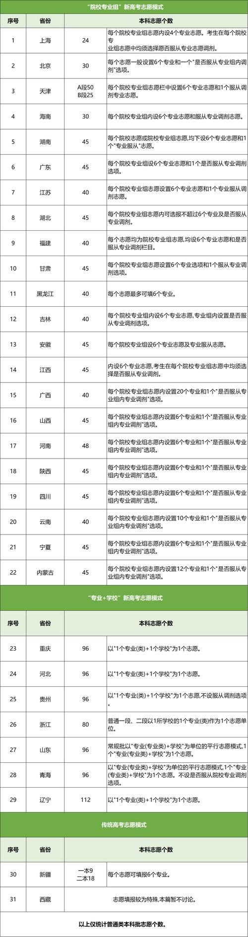 省联考成绩怎么查询_八省联考成绩查询入口_把省联考成绩查询