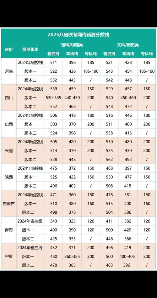 八省联考成绩查询入口_省联考成绩怎么查询_把省联考成绩查询