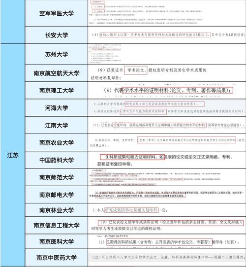 青岛理工大学大学研究生_2021青岛理工大学研究生_青岛理工大学研究生处