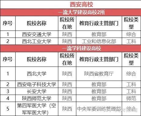 西安大学工程学院_西安工程大学收专科生吗_西安工程大学专科