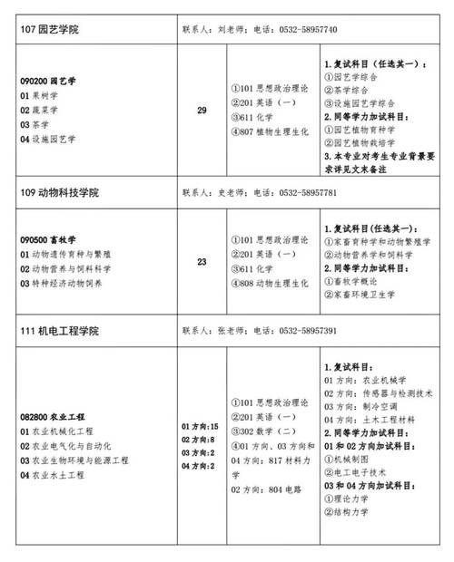 青岛农业大学研究生处官网_青岛农业大学研究生_青岛农业大学研究生处