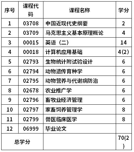 青岛农业大学研究生处官网_青岛农业大学研究生处_青岛农业大学研究生